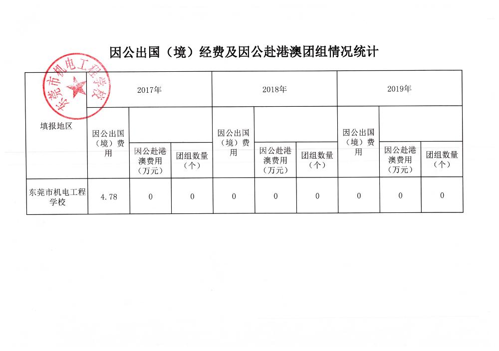 东莞市机电工程学校附件2 因公出国（境）经费及因公赴港澳团组情况统计.jpg